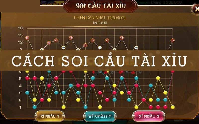 Các mẹo soi cầu giúp các quyết định vào kèo chính xác hơn